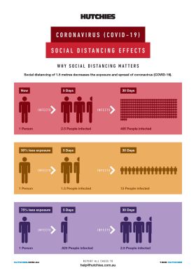COVID-19 / Social Distancing Effects